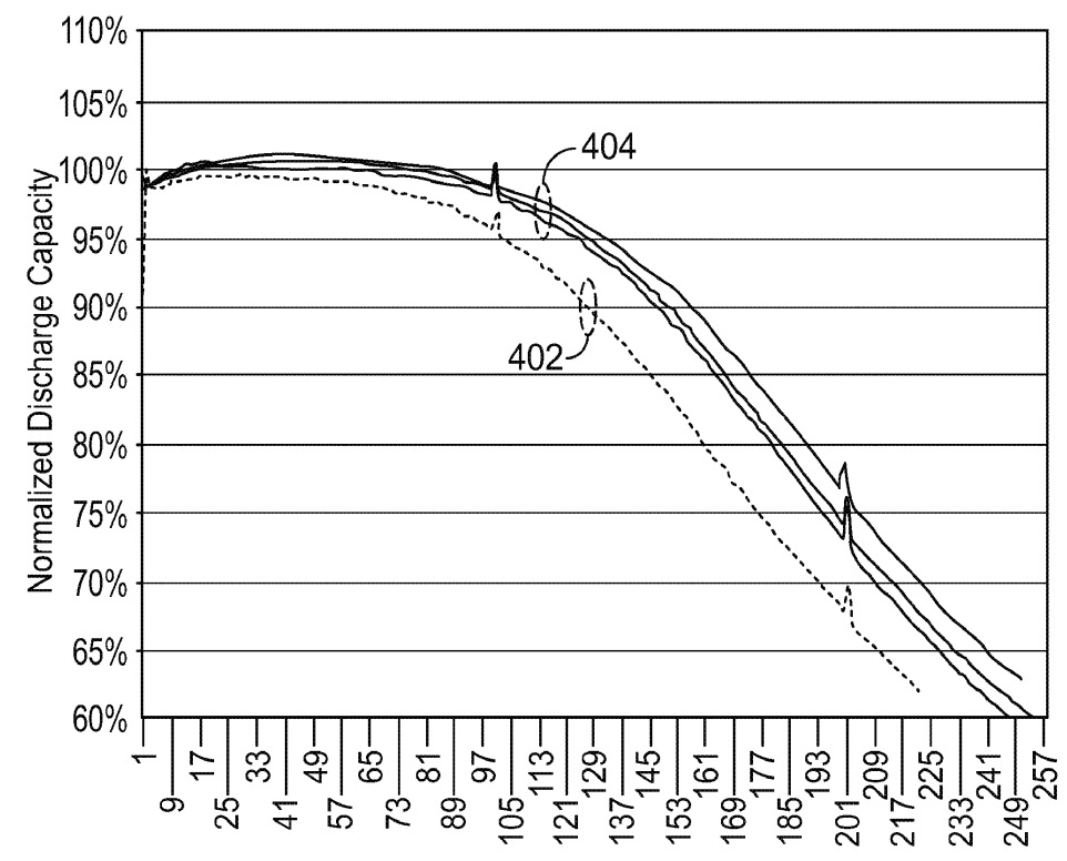 Patent Image, Enevate