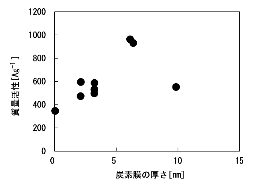 Patent Image 1, Toyota