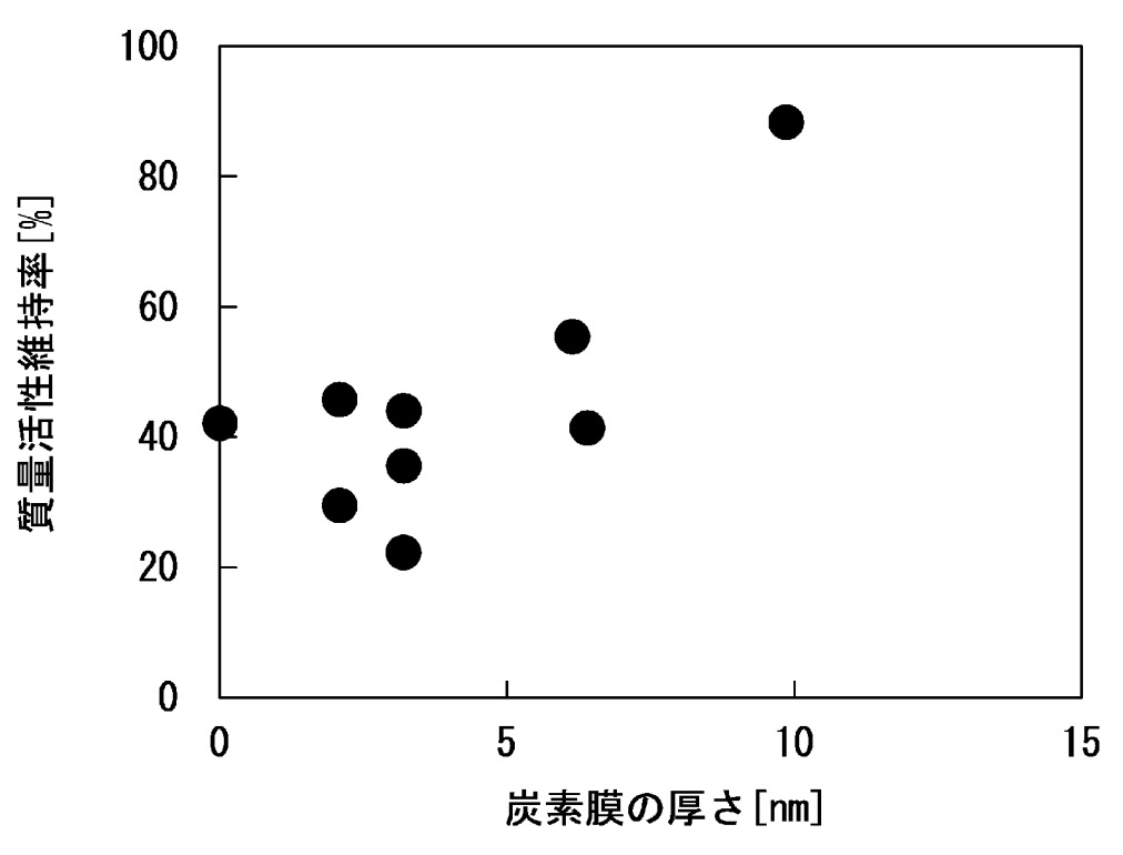 Patent Image 2, Toyota