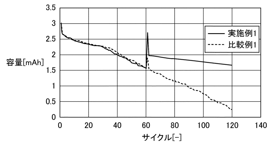 Patent Image, Toyota