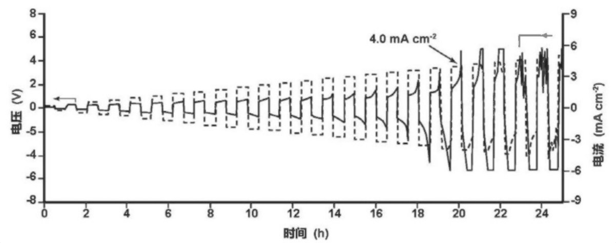 Patent Image 2, Shanghai Institute of Ceramics - Chinese Academy of Sciences (CAS) / Corning