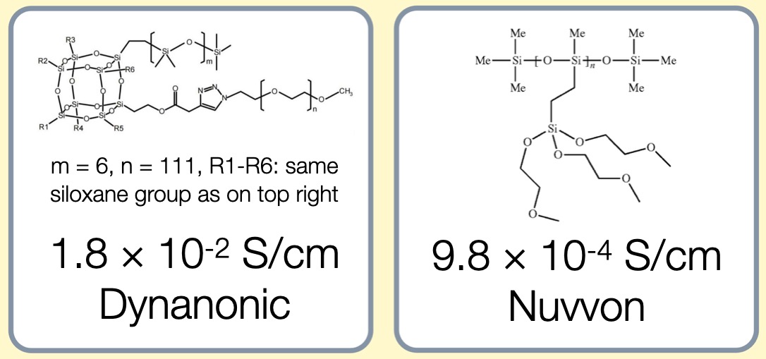 Image Polymer Ionic Conductivity in patents by Nuvvon and Dynanonic