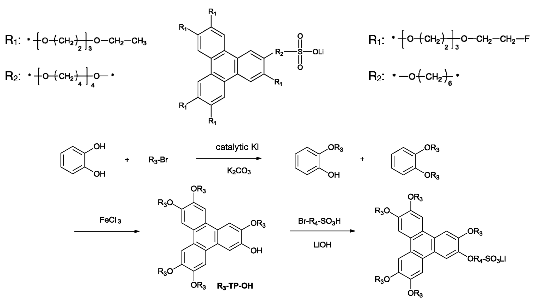 two triphenylene derivatives with (optionally fluorinated) ethylene oxide / lithium sulfonate groups