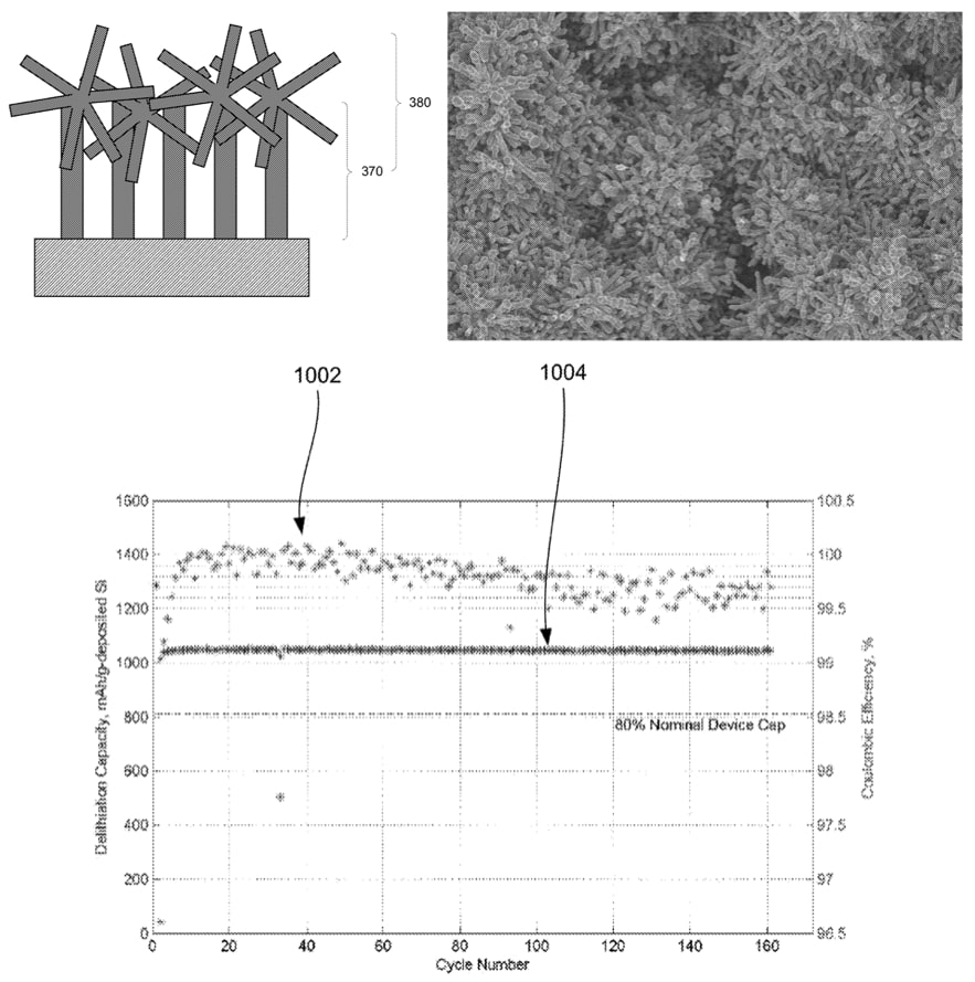 Scheme, SEM Image and Electrochemical Characteristics of Si-based Anodes (Amprius)